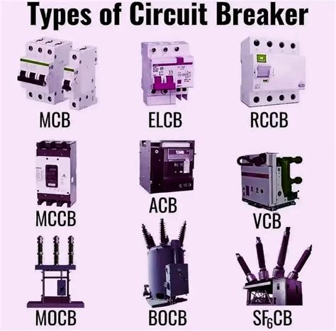 soap2day circuit breakers